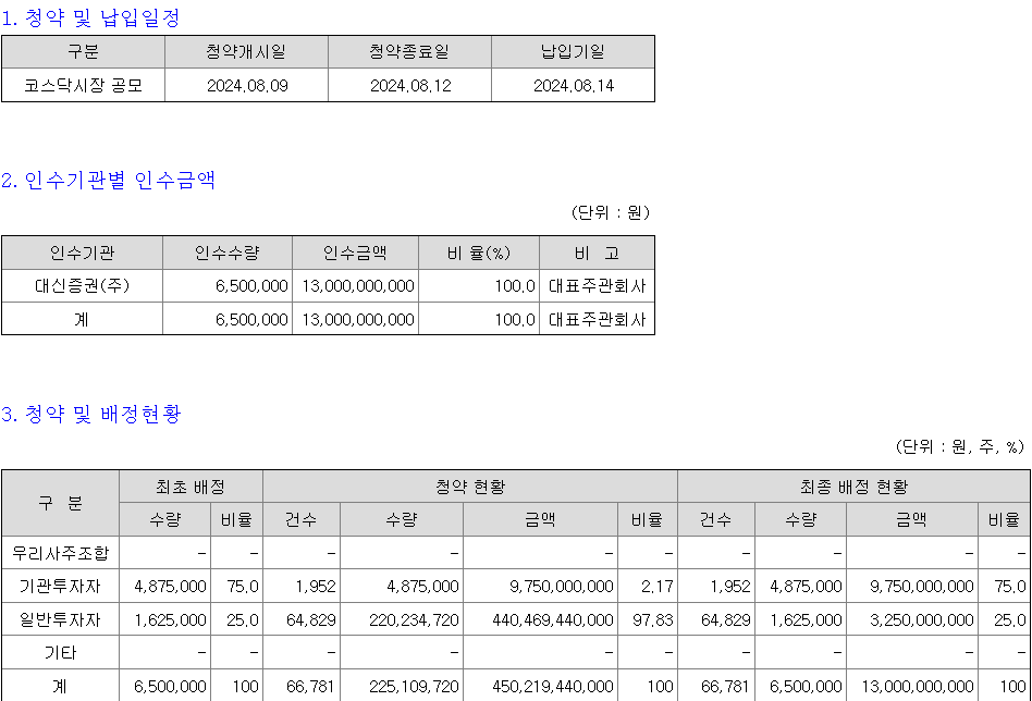 대신밸런스스팩18호 청약