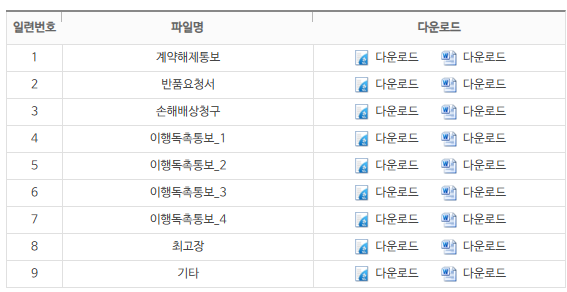 내용증명이란? 작성 및 보내는 방법 양식 포함