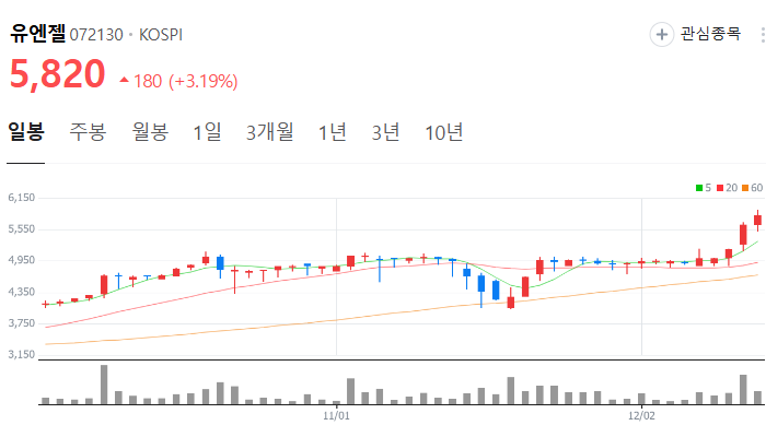 교육 관련주 대장주 테마주 주식 TOP10