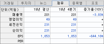 소마젠_재무