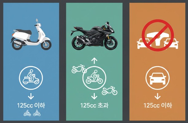오토바이는 어떤 기준으로 면허가 나뉠까? 배기량&middot;기어&middot;자동차 면허 관계 정리 이미지