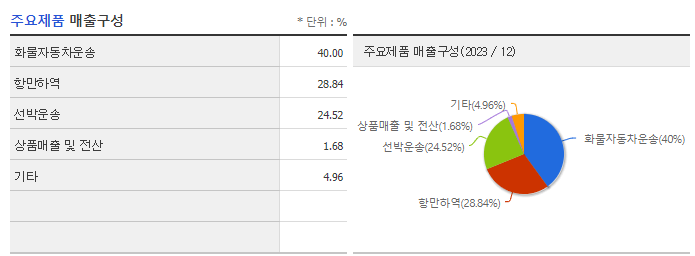 동방_주요제품