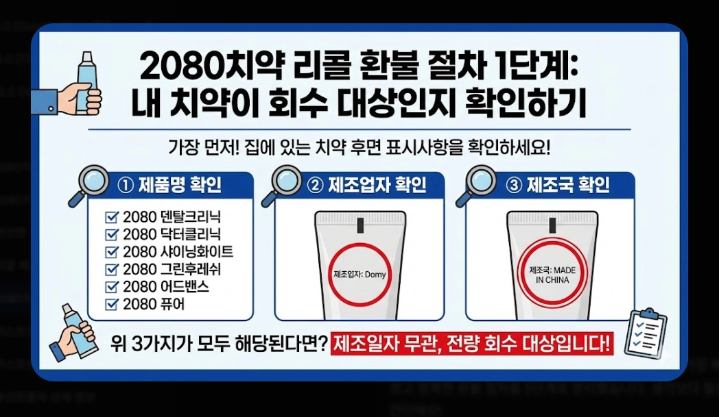 2080치약(환불 절차, 5단계)(환불 금액 + FAQ)