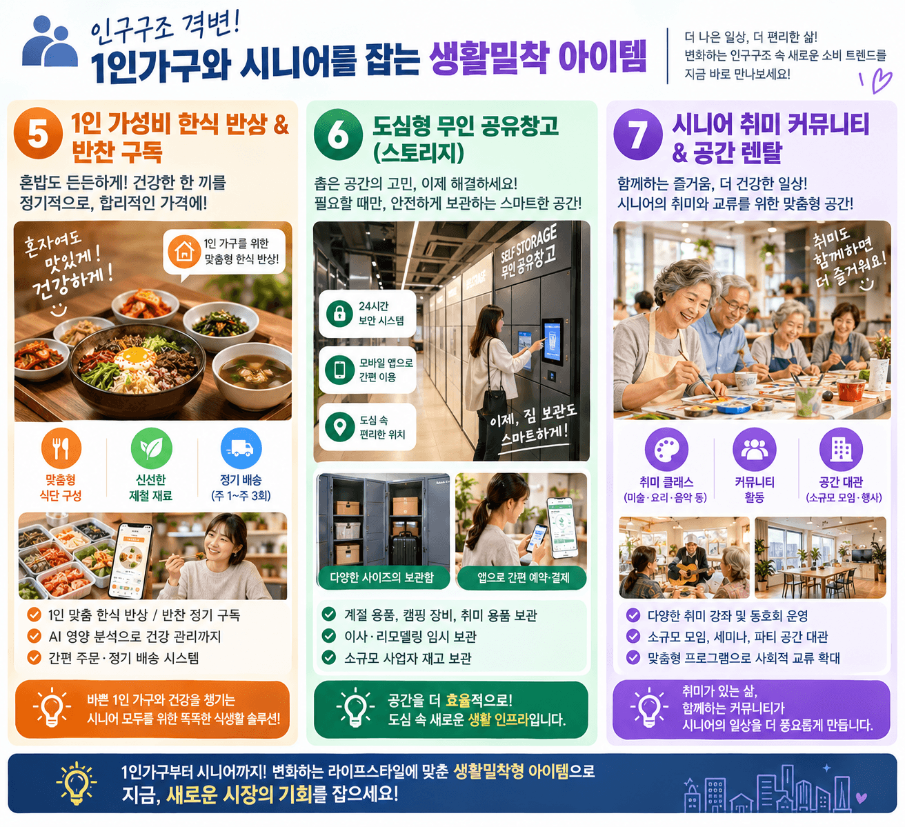 인구구조변화 생활밀착 아이템