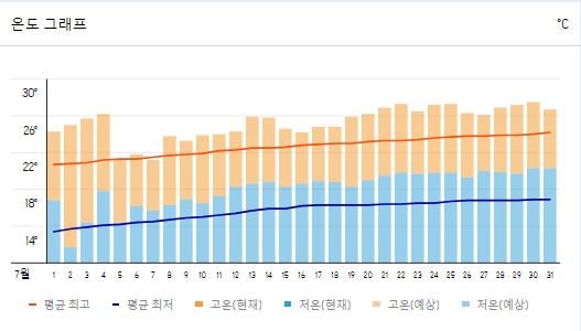 일본 7월 삿포로 날씨와 옷차림, 가볼만한 곳 추천