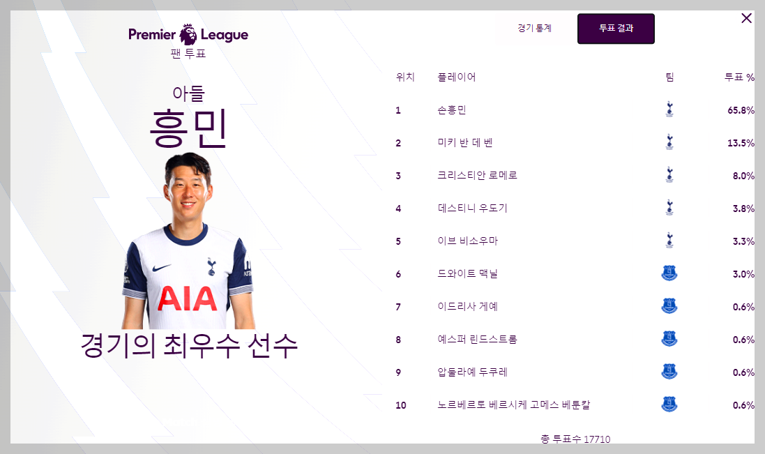 손흥민 투표