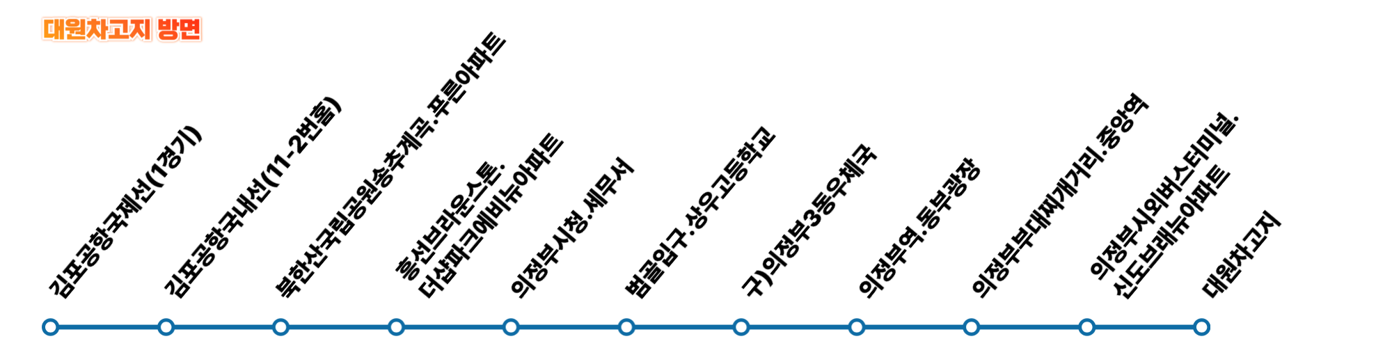 의정부에서 김포공항까지, 7300번 공항버스 이용방법(노선/시간표/요금/예매방법)