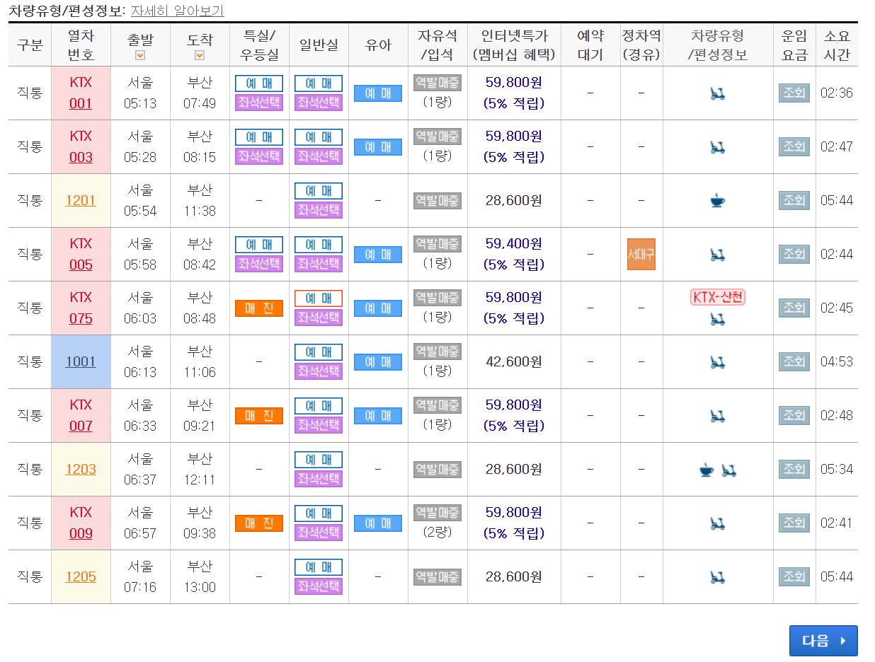 ktx-경로-우대-할인
