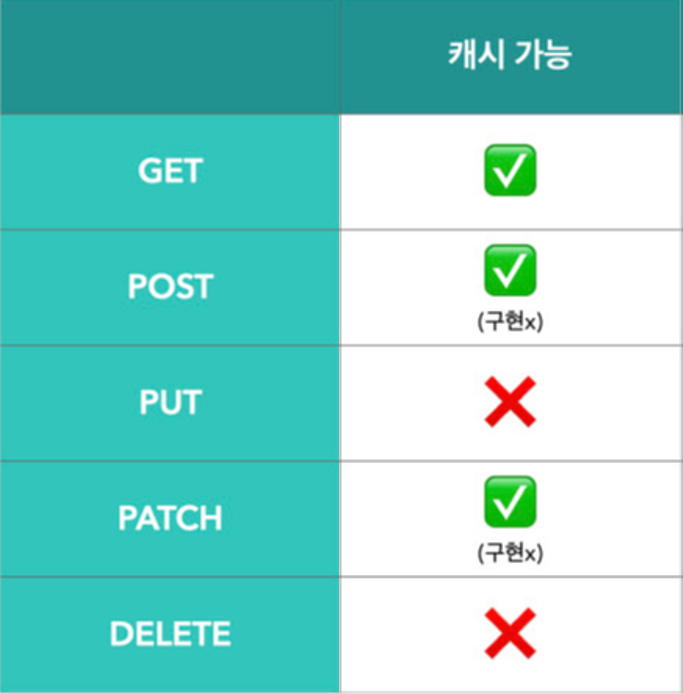 http-cache