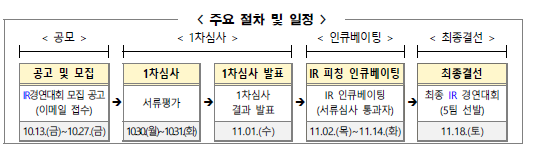 추진일정