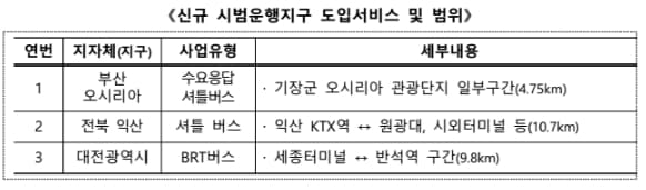 자율차 서비스 지역, 전국 12개 시&middot;도 16개 지구로 확대