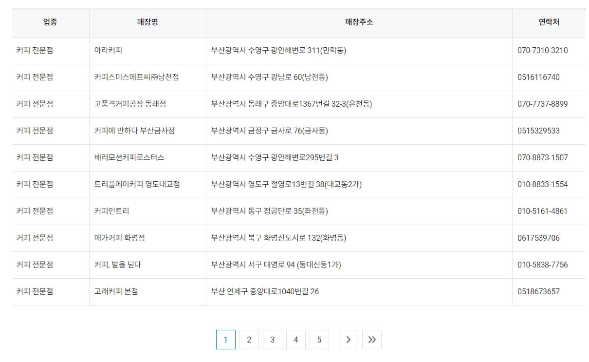 부산 제로페이 커피전문점 검색결과