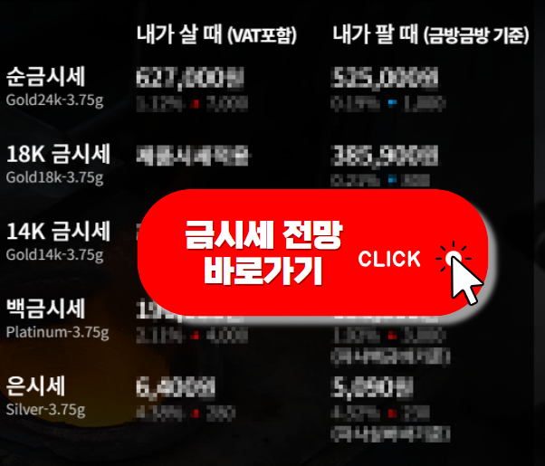 금시세 전망