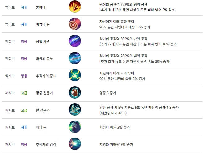 달빛조각사 다크게이머