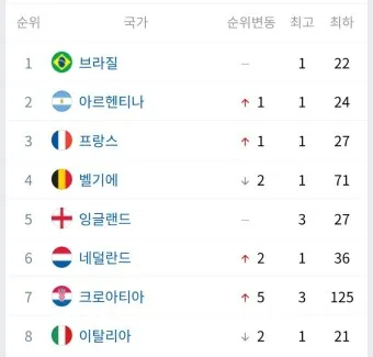 축구 순위 대한민국 월드컵 프로축구 아시안컵_11