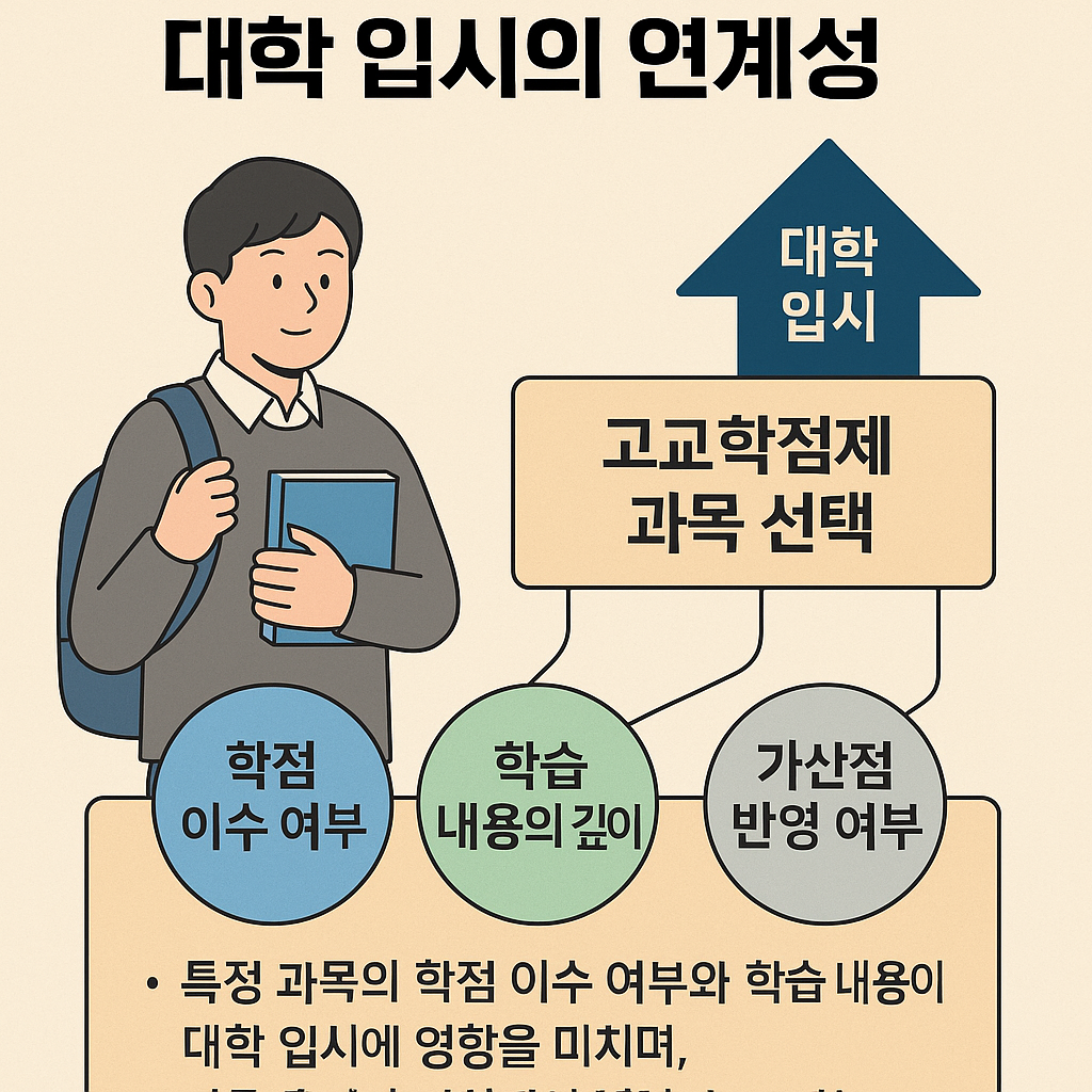 고교학점제와 대학입시의 연계성