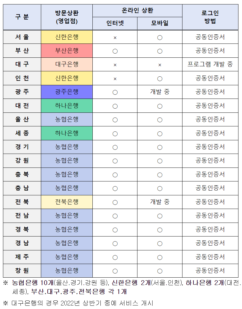 행정안전부 제공 자동차 미환급금 조회