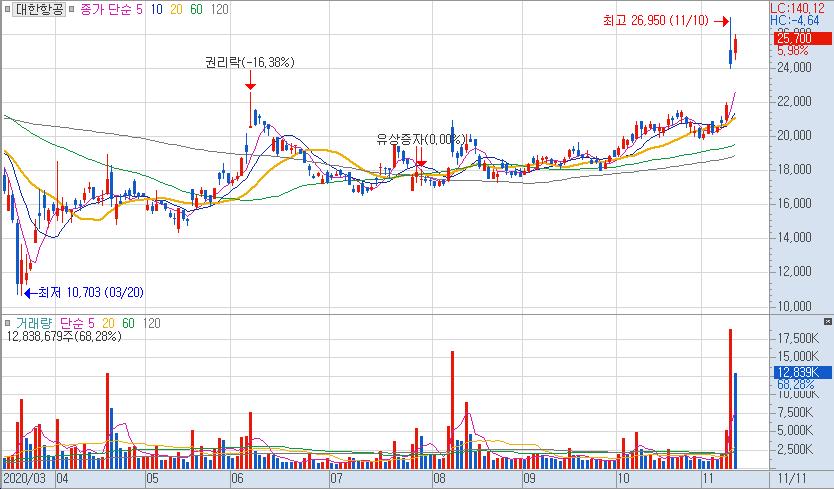 컨택트 관련주 언택트 관련주