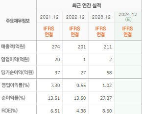 경인전자 주가 전망 목표주가 배당금