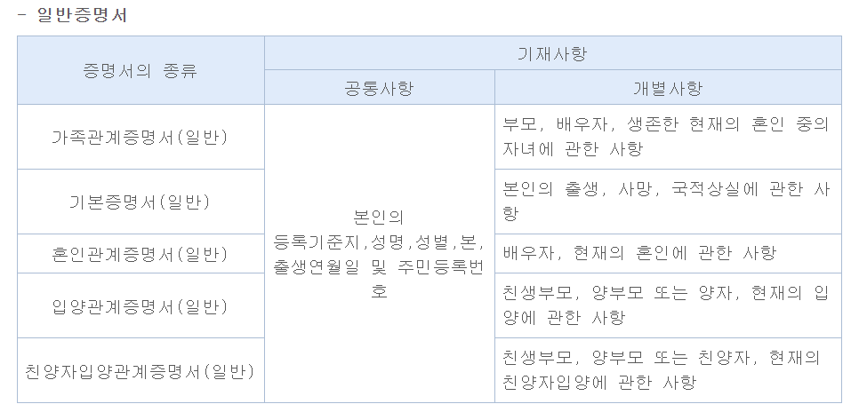 일반 증명서