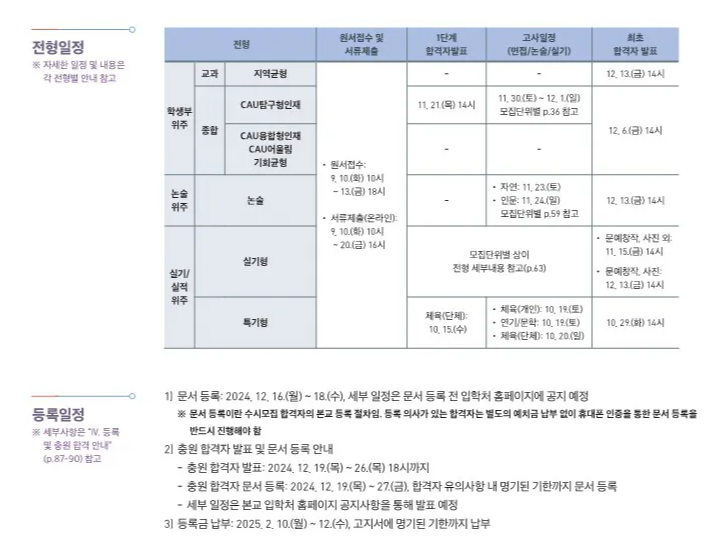 중앙대 전형일정 2024 사진