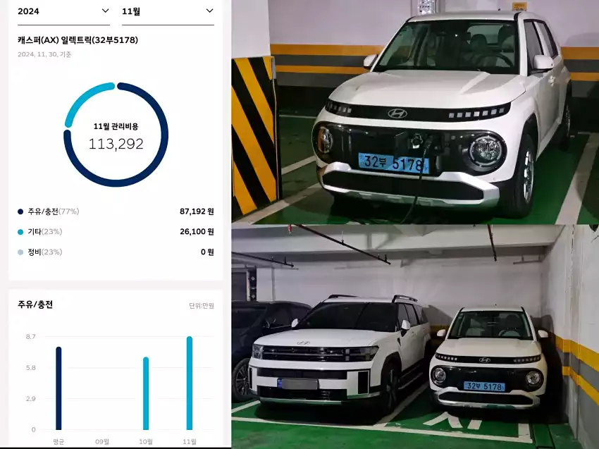 11월 캐스퍼 일렉트릭 충전비로 약 8만 7천 원을 썼습니다.