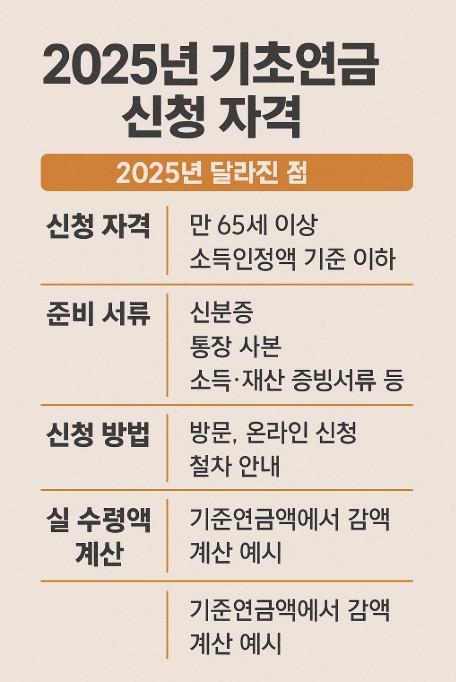 2025년 기초연금 신청 자격