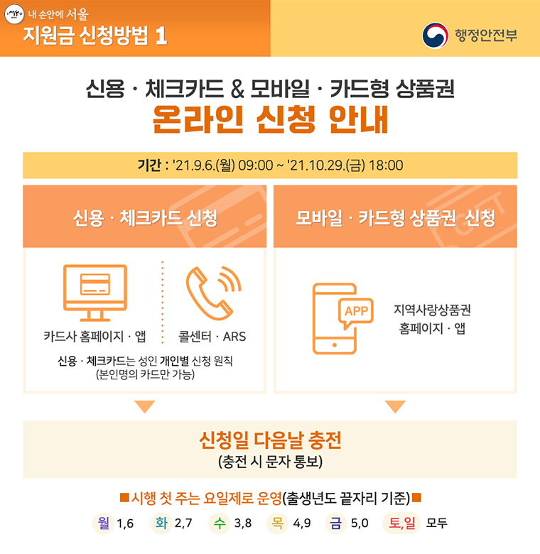 재난지원금 신청기간