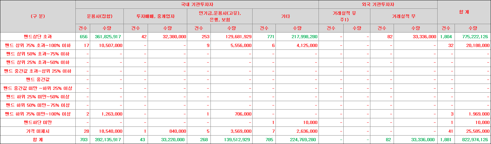비아이매트릭스 수요예측표