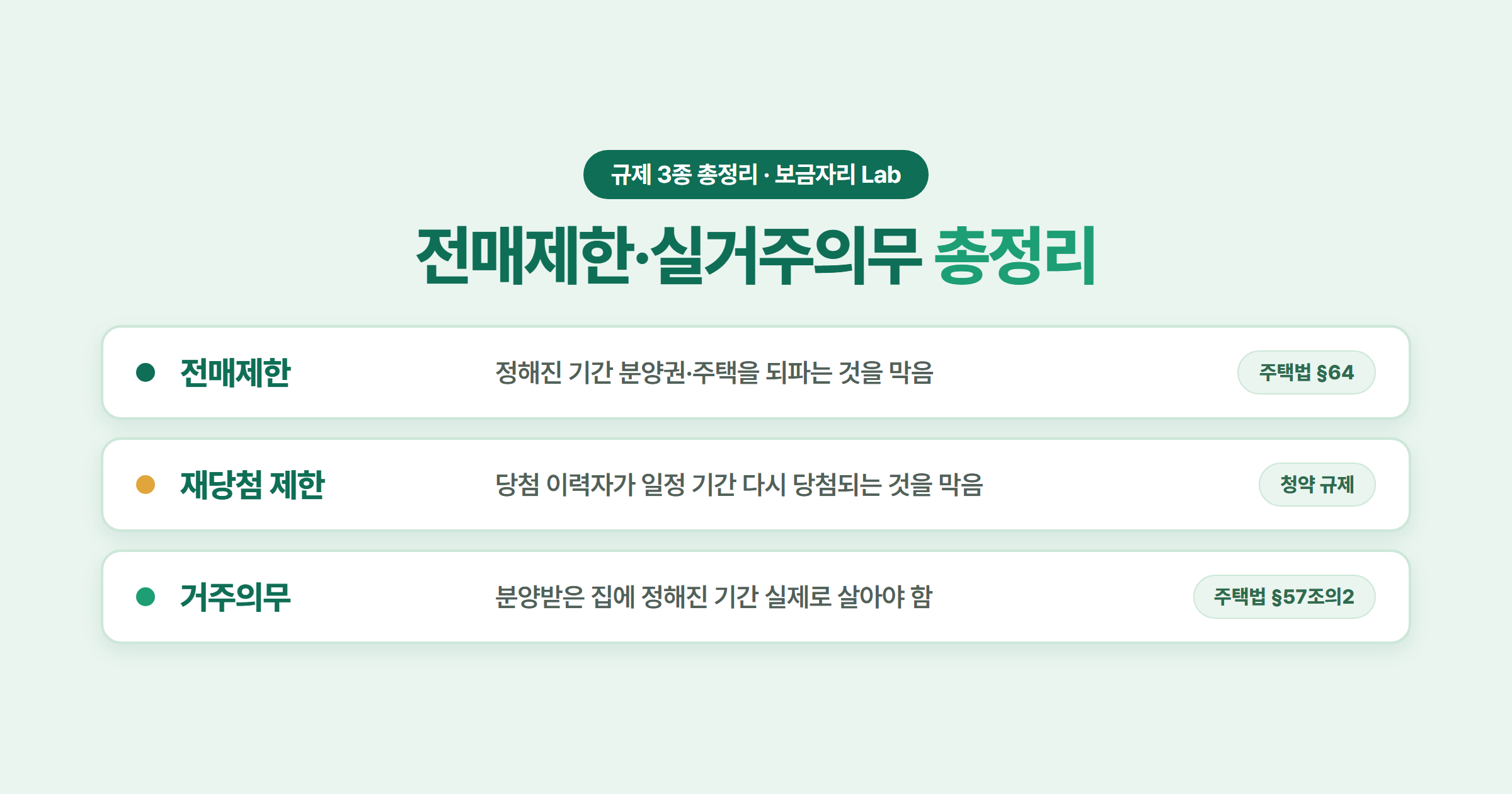 전매제한&middot;재당첨 제한&middot;거주의무 세 규제가 각각 무엇을 막는지와 근거 법령을 한 장으로 비교한 표