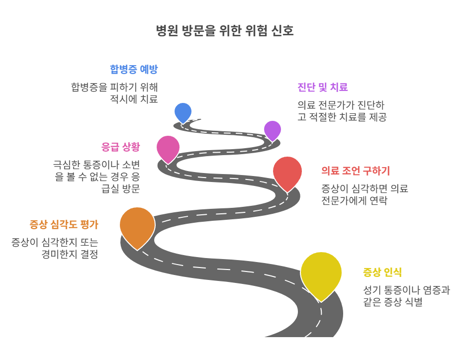병원에 방문해야 하는 위험 신호