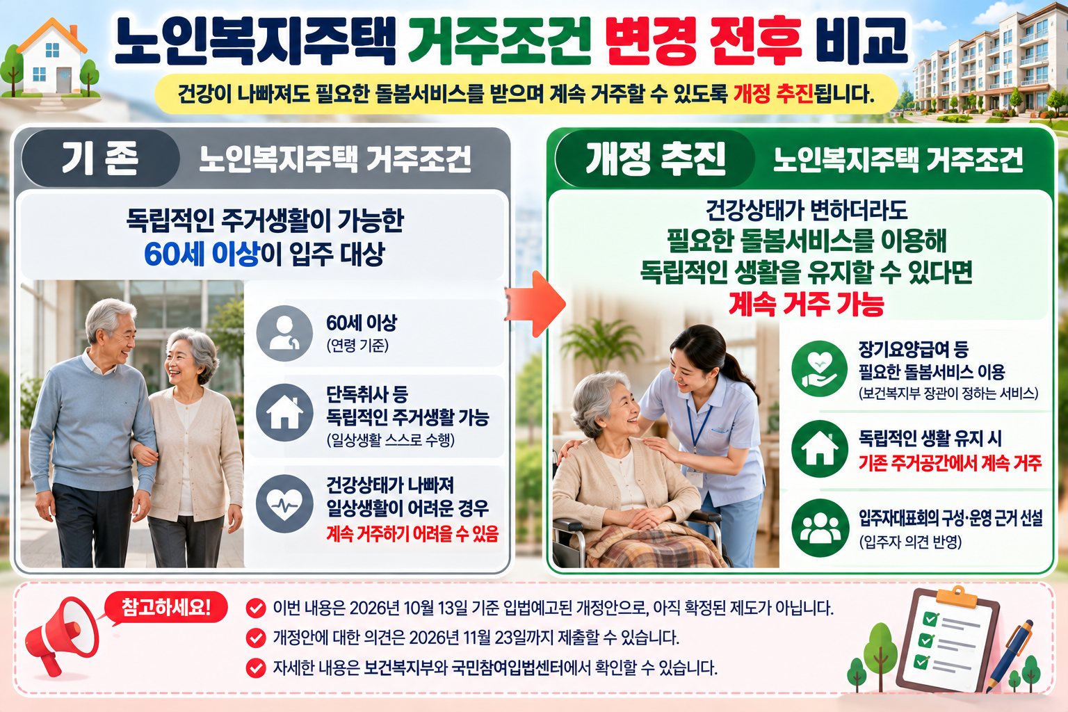 노인복지주택 거주조건 변경 전후 비교