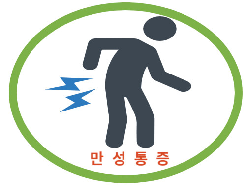 만성통증