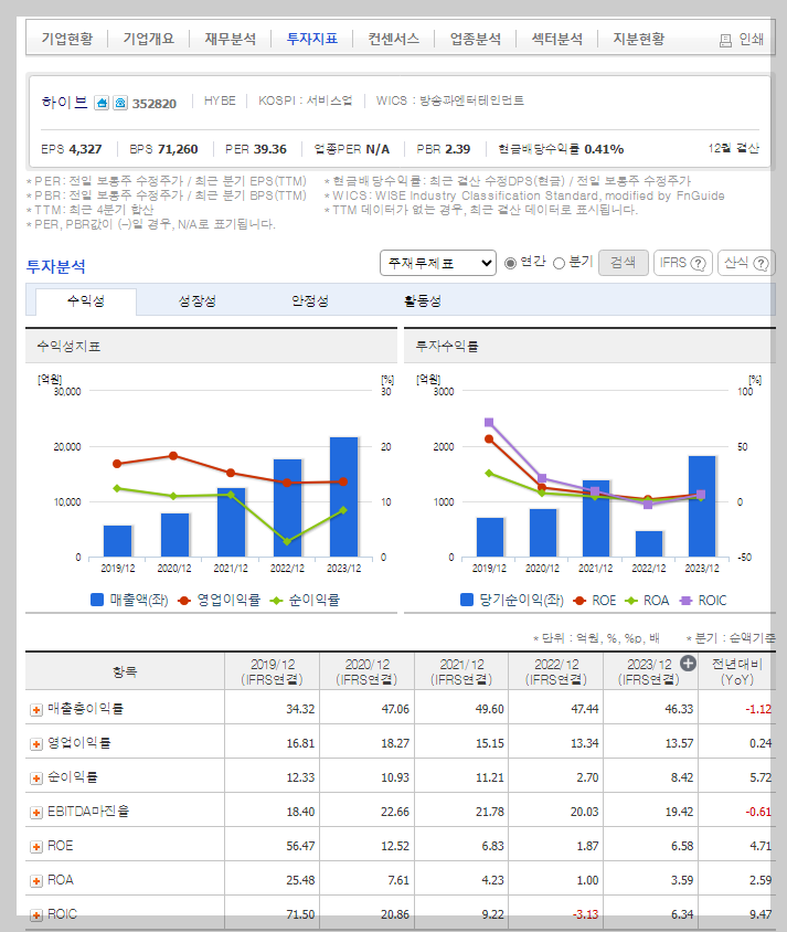 하이브 가치 분석