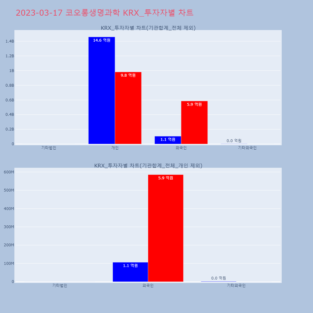 코오롱생명과학_KRX_투자자별_차트