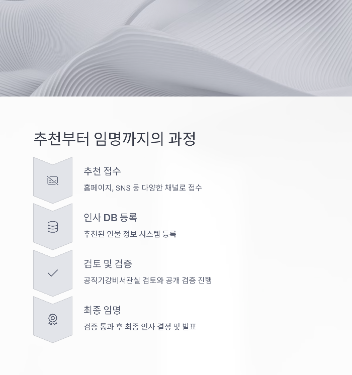 추천부터 임명까지: 절차 살펴보기