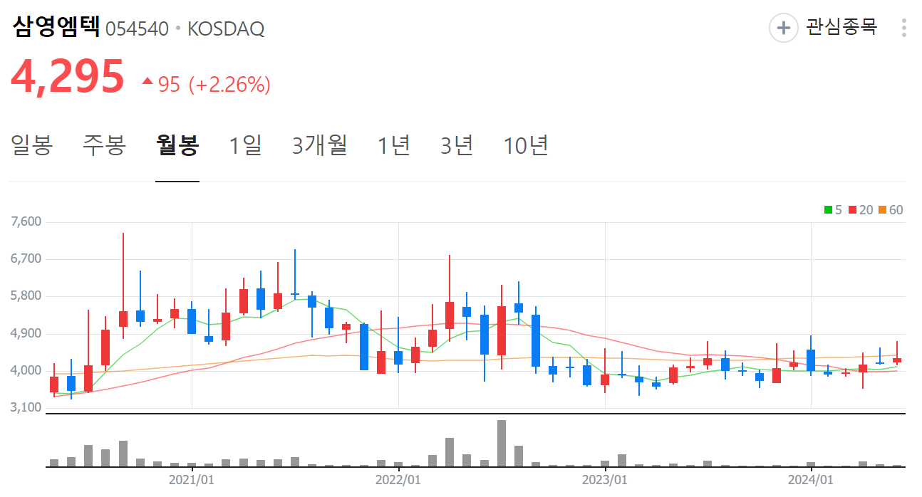 전북 지진 관련주 삼영엠텍 주가