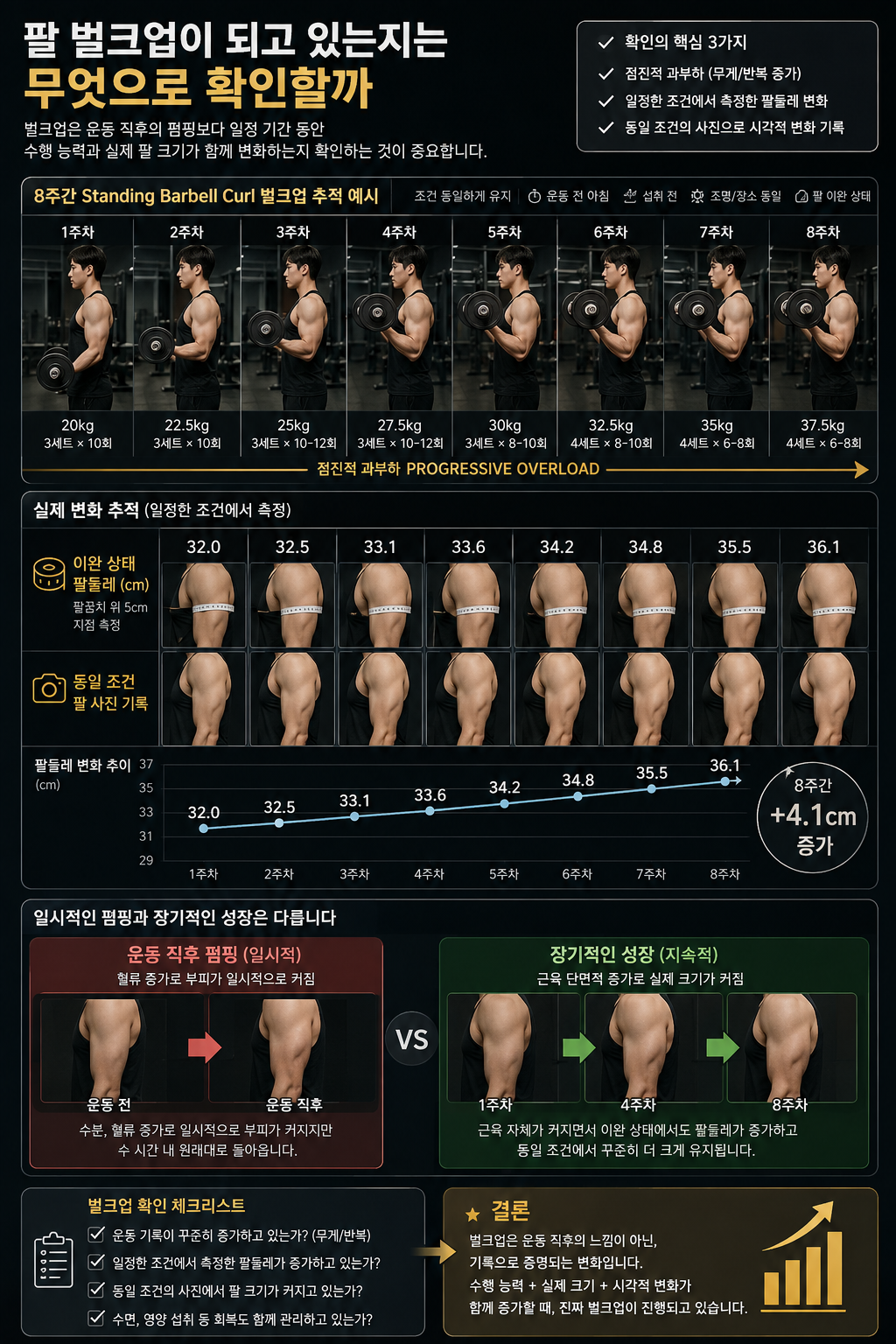팔 벌크업이 되고 있는지는 무엇으로 확인할까