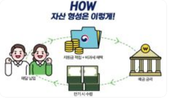 청년도약계좌 신청방법