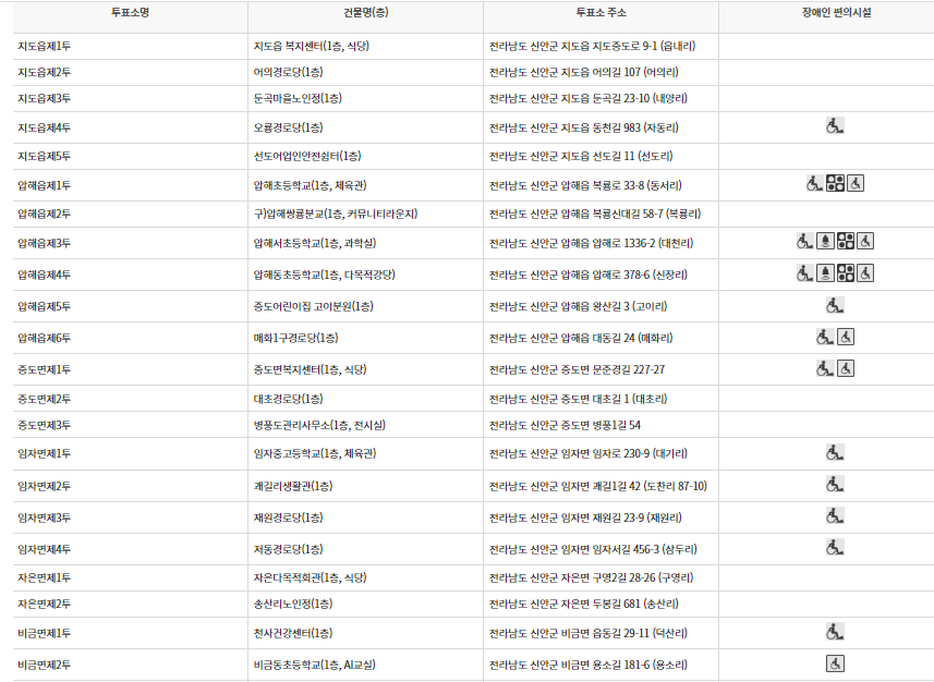 신안군 대통령선거 사전투표 투표장소 투표소 위치 투표 방법