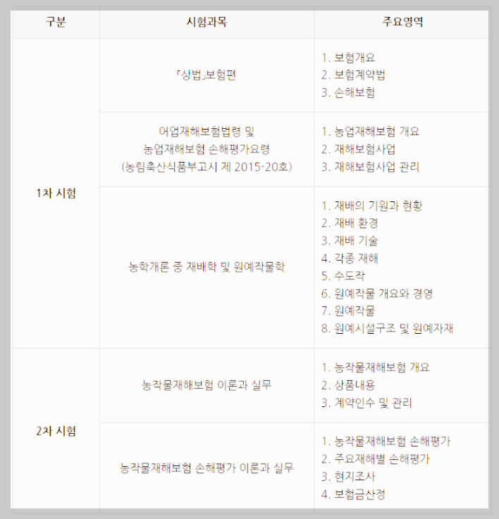 손해평가사 전망 및 2024년 일정