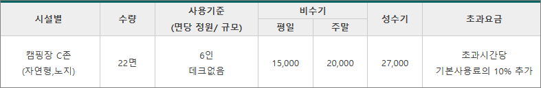 캠핑장 C존 이용요금