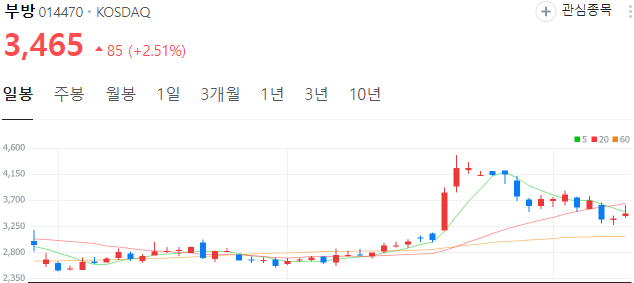 한동훈-관련주-부방-주가