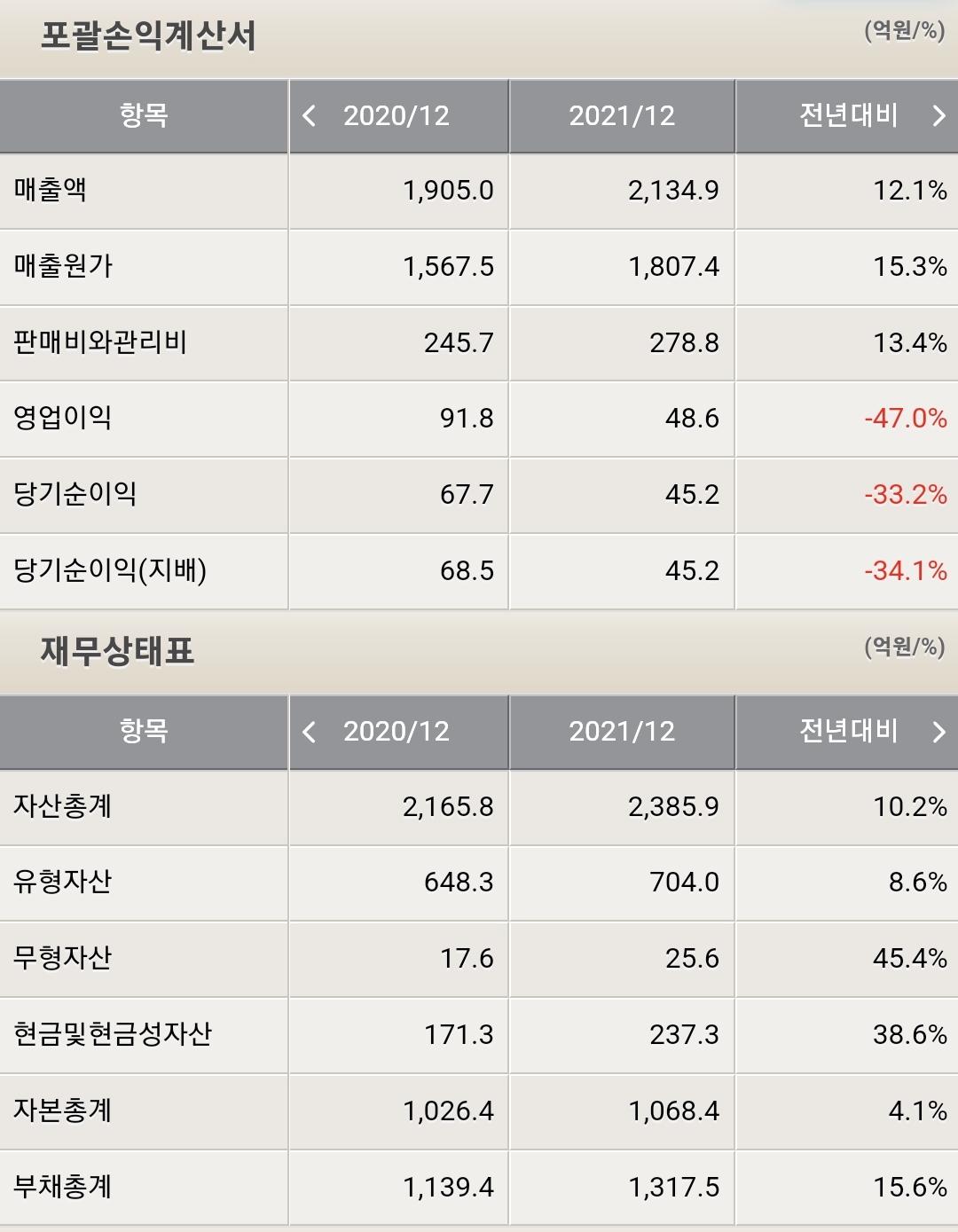 고려산업 재무제표