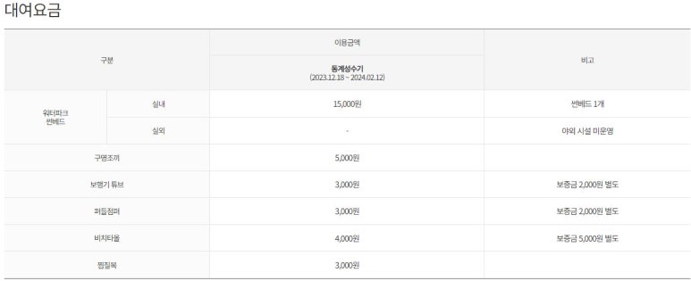 롯데리조트 속초 워터파크