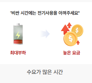 에어컨 전기세 누진세