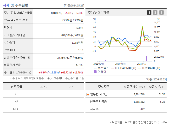 뉴프렉스_기업개요