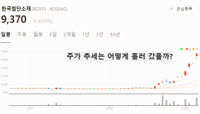 양자기술 관련주 대장주 테마주 수혜주 TOP5