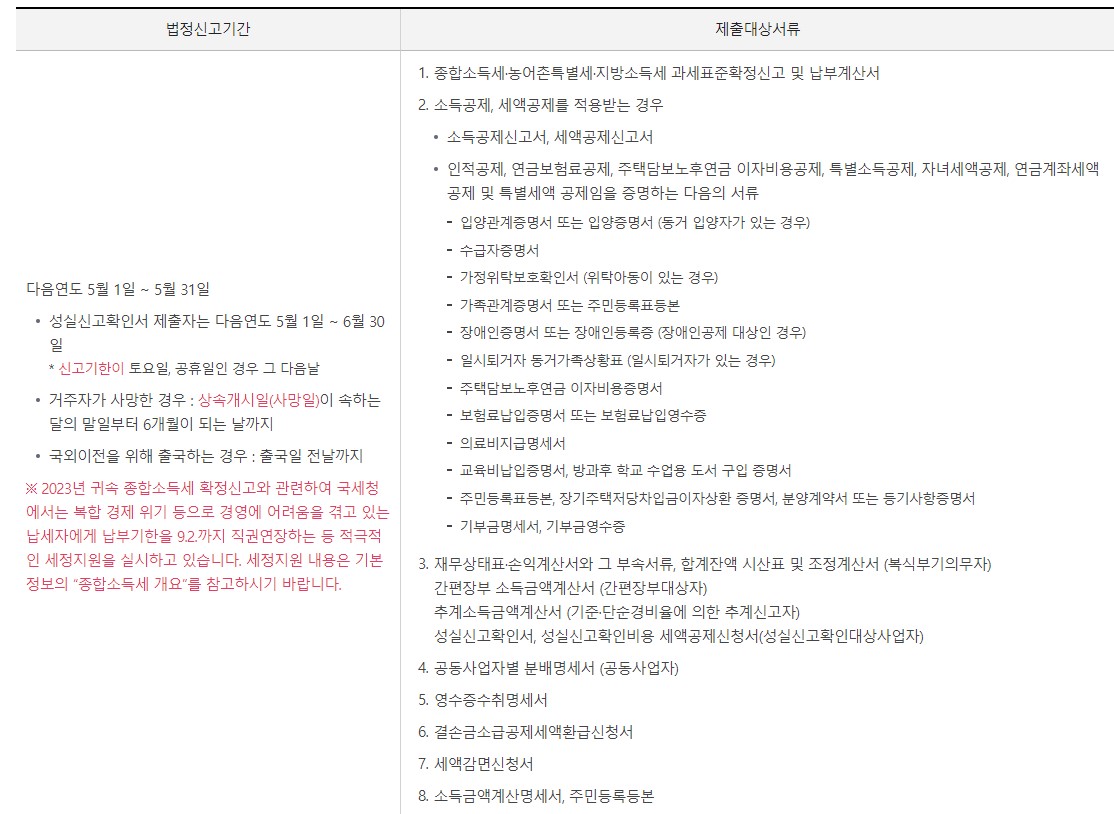 종소세 신고기간 세율 신고대상