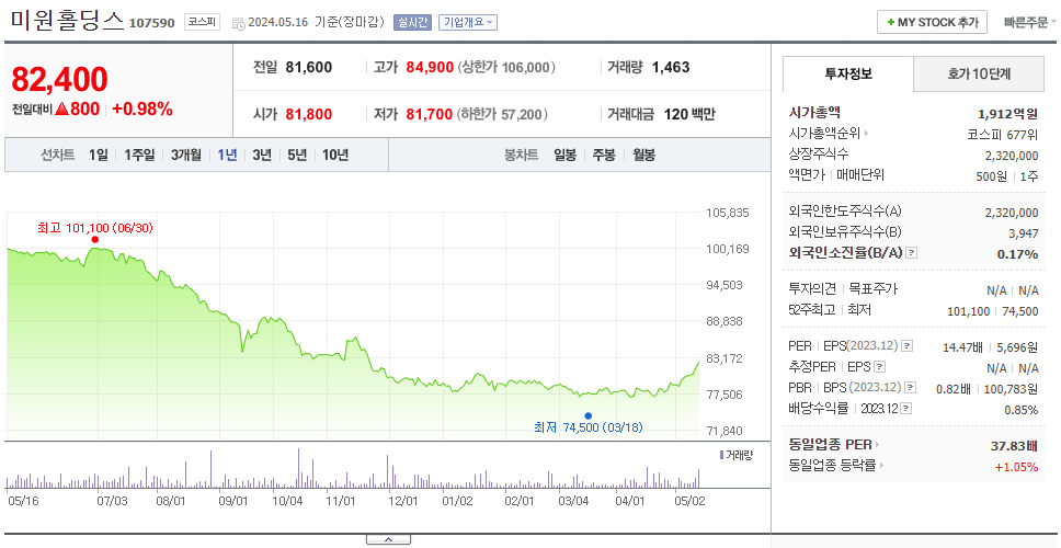 미원홀딩스_주가